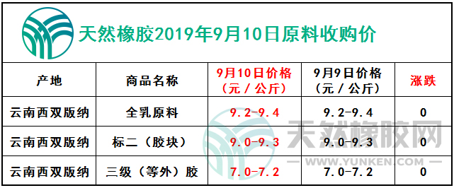 天然橡膠網(wǎng)2019年9月10日原料報(bào)價(jià)