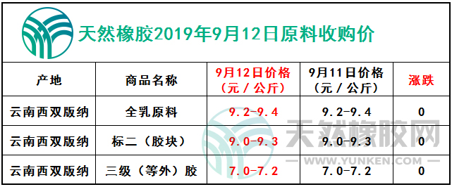 天然橡膠網(wǎng)2019年9月12日原料報(bào)價(jià)