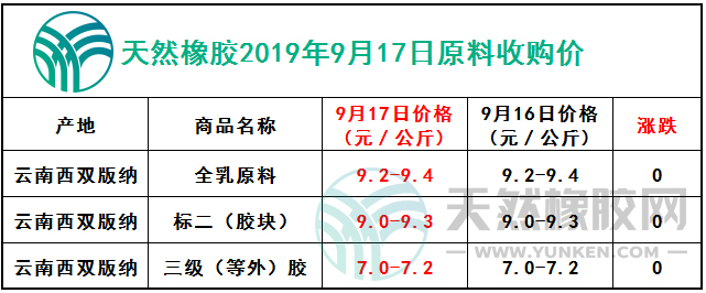 天然橡膠網(wǎng)2019年9月17日原料報(bào)價(jià)