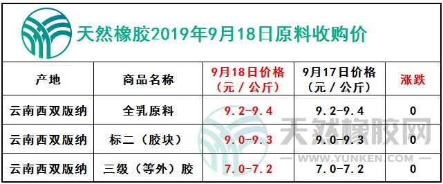 天然橡膠網(wǎng)2019年9月18日原料報(bào)價(jià)