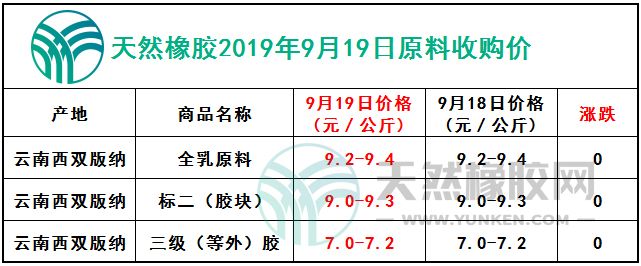 天然橡膠網(wǎng)2019年9月19日原料報(bào)價(jià)