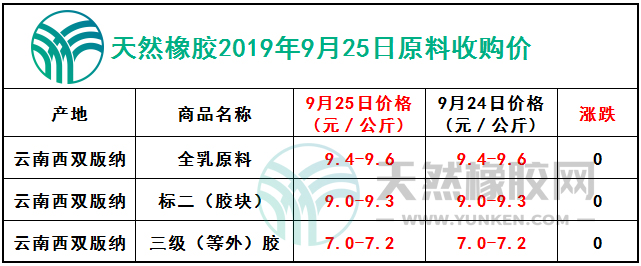 天然橡膠網(wǎng)2019年9月25日原料報(bào)價(jià)