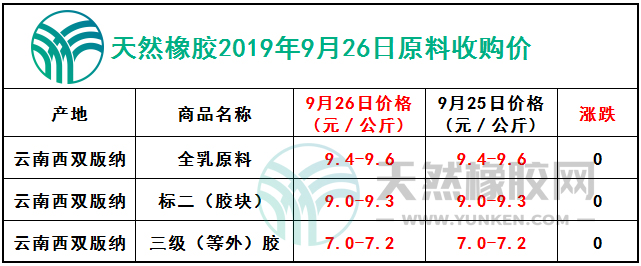 天然橡膠網(wǎng)2019年9月26日原料報(bào)價(jià)