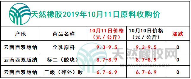 天然橡膠網(wǎng)2019年10月11日原料報(bào)價(jià)