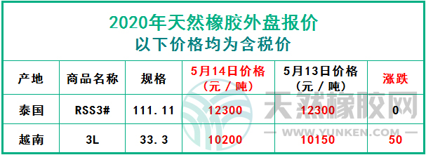 天然橡膠2020年5月14日外盤報價