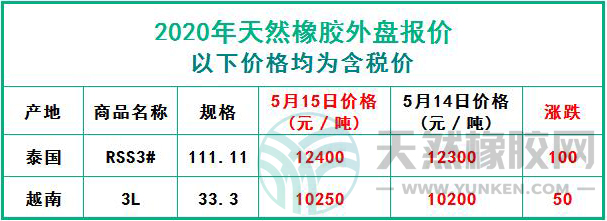 天然橡膠2020年5月15日外盤報價