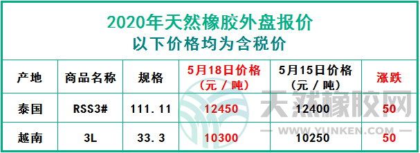 天然橡膠2020年5月18日外盤報價