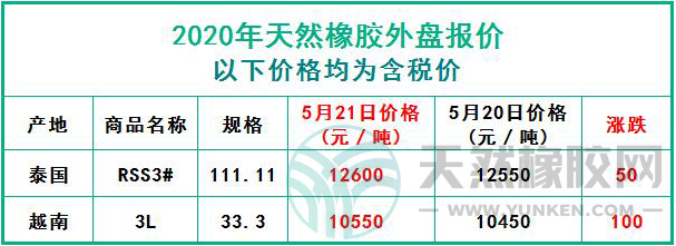 天然橡膠2020年5月21日外盤報價