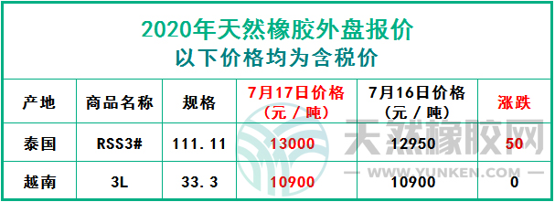 天然橡膠2020年7月17日外盤報(bào)價(jià)