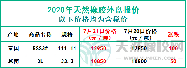 天然橡膠2020年7月21日外盤報(bào)價(jià)