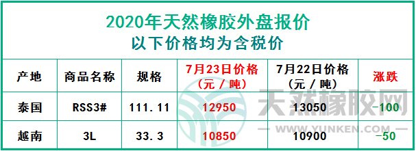 天然橡膠2020年7月23日外盤報(bào)價(jià)