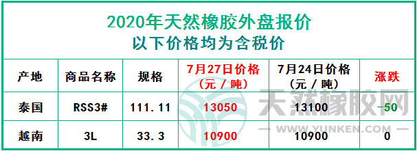 天然橡膠2020年7月27日外盤報(bào)價(jià)