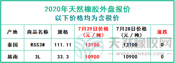 天然橡膠2020年7月29日外盤報(bào)價(jià)