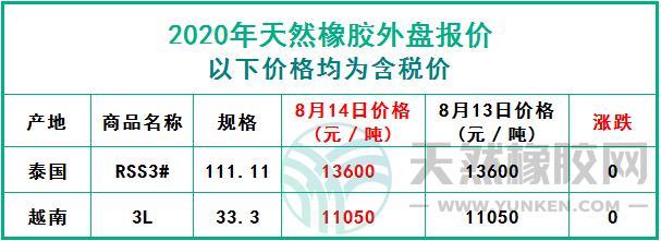 天然橡膠2020年8月14日外盤(pán)報(bào)價(jià)