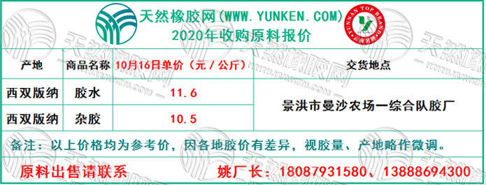 天然橡膠網(wǎng)2020年10月16日原料報(bào)價(jià)