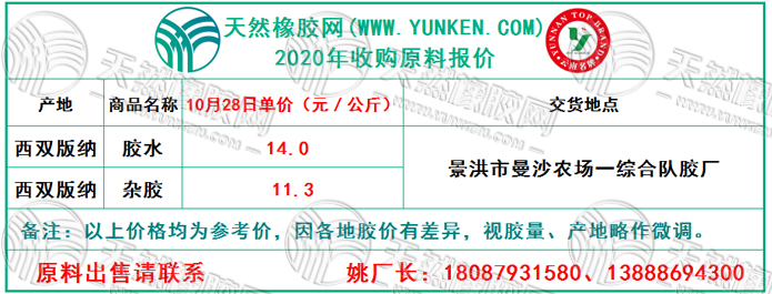 天然橡膠網(wǎng)2020年10月28日原料報價