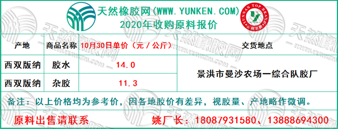 天然橡膠網(wǎng)2020年10月30日原料報價