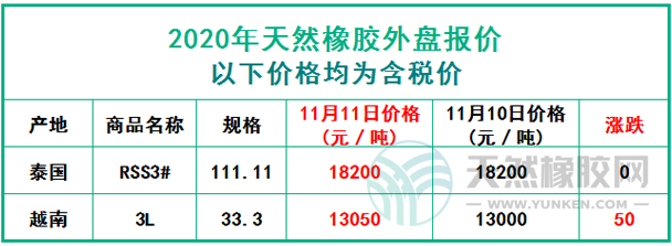 天然橡膠2020年11月11日外盤報價