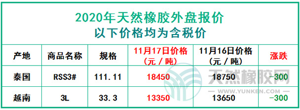 天然橡膠2020年11月17日外盤報價