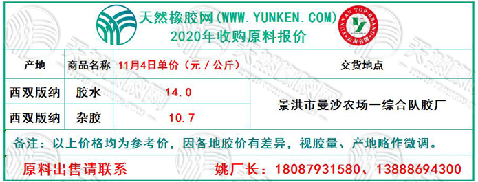 天然橡膠網(wǎng)2020年11月4日原料報價