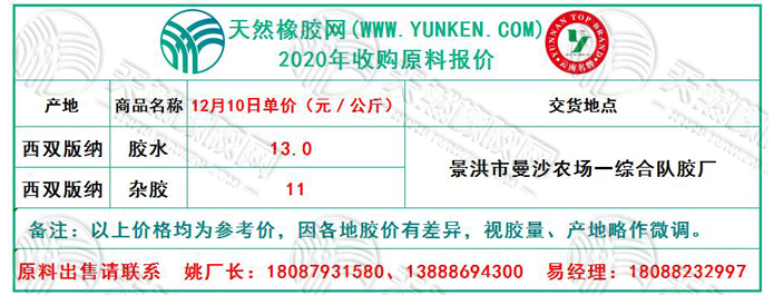 天然橡膠網(wǎng)2020年12月10日原料報(bào)價(jià)