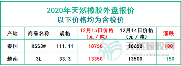 天然橡膠2020年12月15日外盤(pán)報(bào)價(jià)