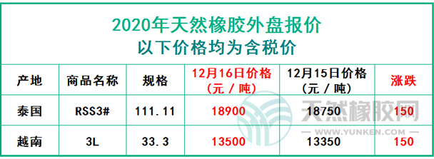 天然橡膠2020年12月16日外盤(pán)報(bào)價(jià)