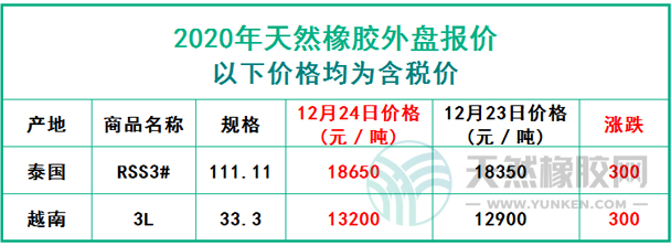 天然橡膠2020年12月24日外盤(pán)報(bào)價(jià)