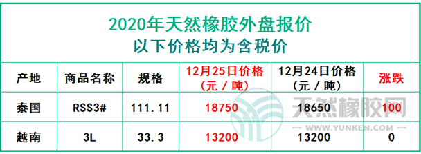 天然橡膠2020年12月25日外盤(pán)報(bào)價(jià)