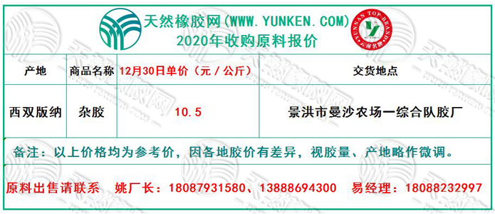 天然橡膠網(wǎng)2020年12月30日原料報(bào)價(jià)