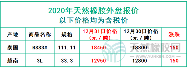 天然橡膠2020年12月31日外盤報(bào)價(jià)