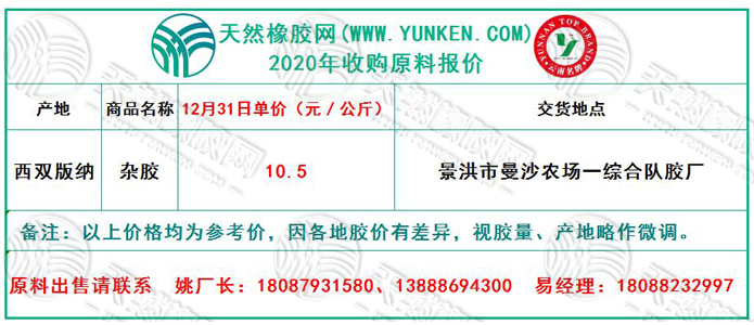 天然橡膠網(wǎng)2020年12月31日原料報(bào)價(jià)