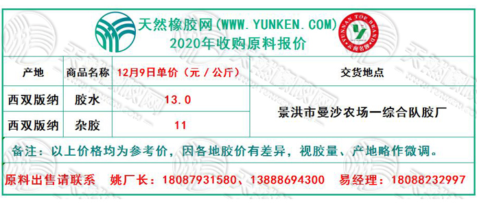 天然橡膠網(wǎng)2020年12月9日原料報(bào)價(jià)