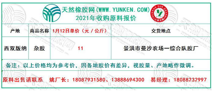 天然橡膠網(wǎng)2021年1月12日原料報(bào)價(jià)