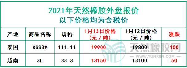 天然橡膠2021年1月13日外盤報價