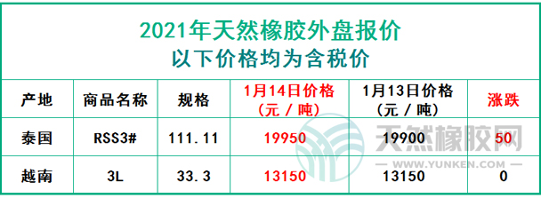 天然橡膠2021年1月14日外盤報價