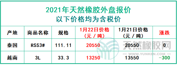 天然橡膠2021年1月22日外盤報價