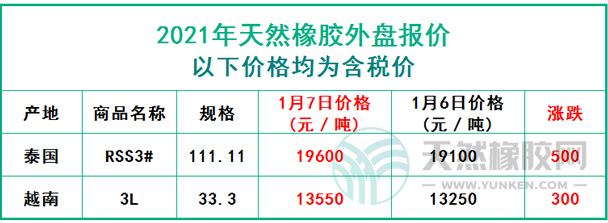 天然橡膠2021年1月7日外盤報(bào)價(jià)