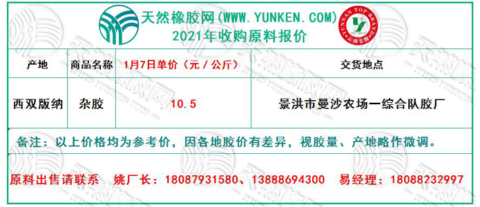天然橡膠網(wǎng)2021年1月7日原料報(bào)價(jià)