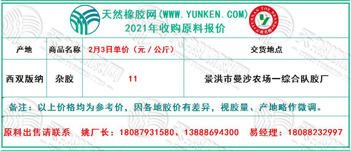 天然橡膠網(wǎng)2021年2月3日原料報(bào)價(jià)