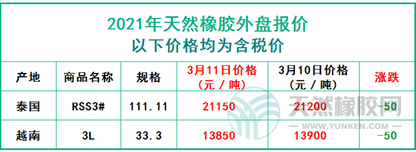 天然橡膠2021年3月11日外盤報價