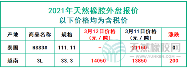 天然橡膠2021年3月12日外盤報價