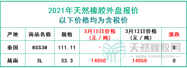 天然橡膠2021年3月15日外盤報價