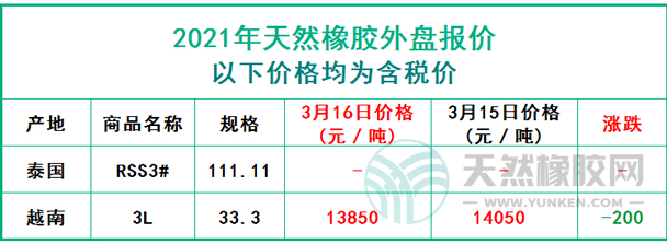 天然橡膠2021年3月16日外盤報價
