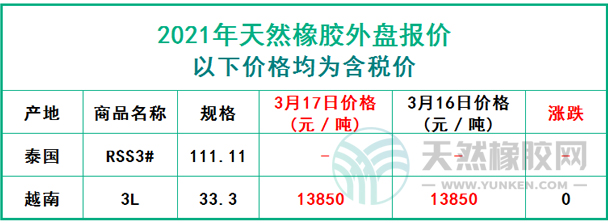 天然橡膠2021年3月17日外盤報價