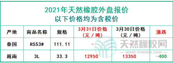 天然橡膠2021年3月31日外盤報(bào)價(jià)
