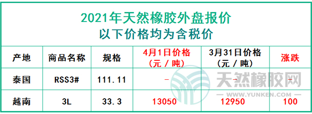 天然橡膠2021年4月1日外盤報(bào)價(jià)