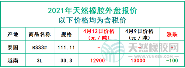 天然橡膠2021年4月12日外盤報價