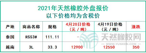 天然橡膠2021年4月20日外盤報價