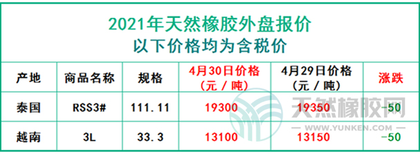天然橡膠2021年4月30日外盤報價